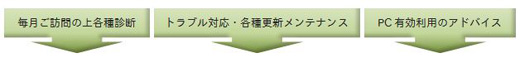 セーフティーサービス